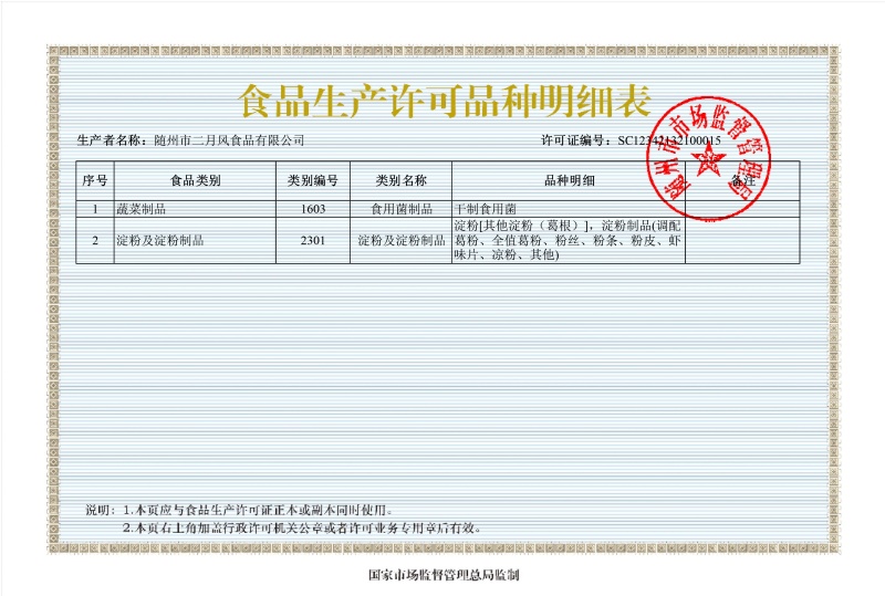 隨州市二月風(fēng)食品有限公司食品生產(chǎn)許可證（附頁明細(xì)表）_副本.jpg